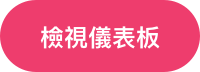 檢視數字面板